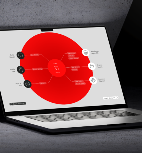 Event Driven Architecture - RBM Software