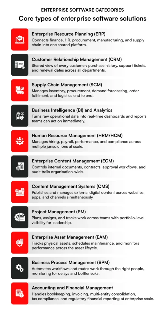 Overview of enterprise software solutions categories