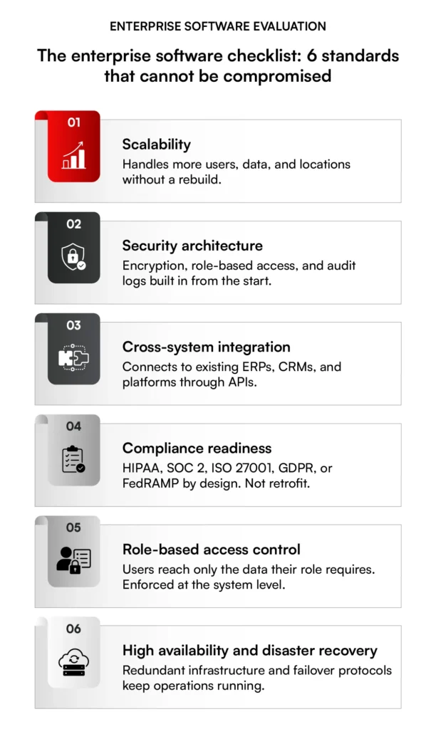 Standard checklist for evaluating enterprise software solutions