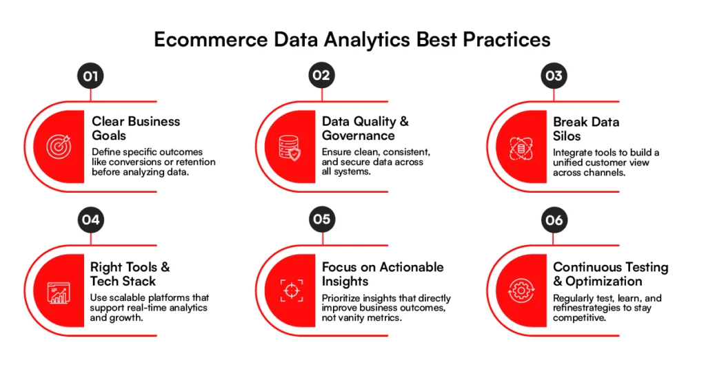Ecommerce data analytics best practices
