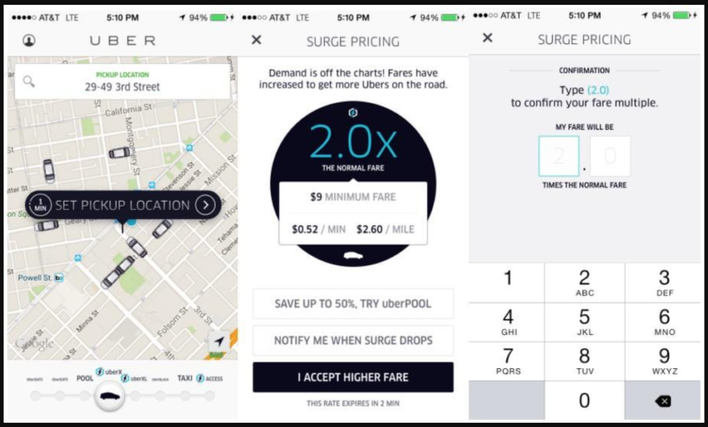 Dynamic pricing analytics dashboard for ecommerce