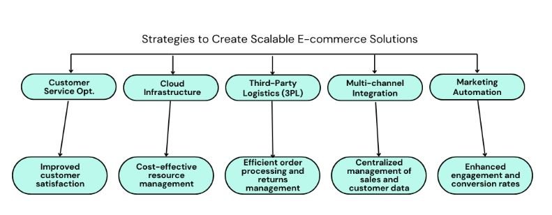 seasonal spikes in ecommerce