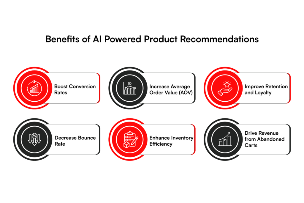 Benefits of AI-Powered Product Recommendations
