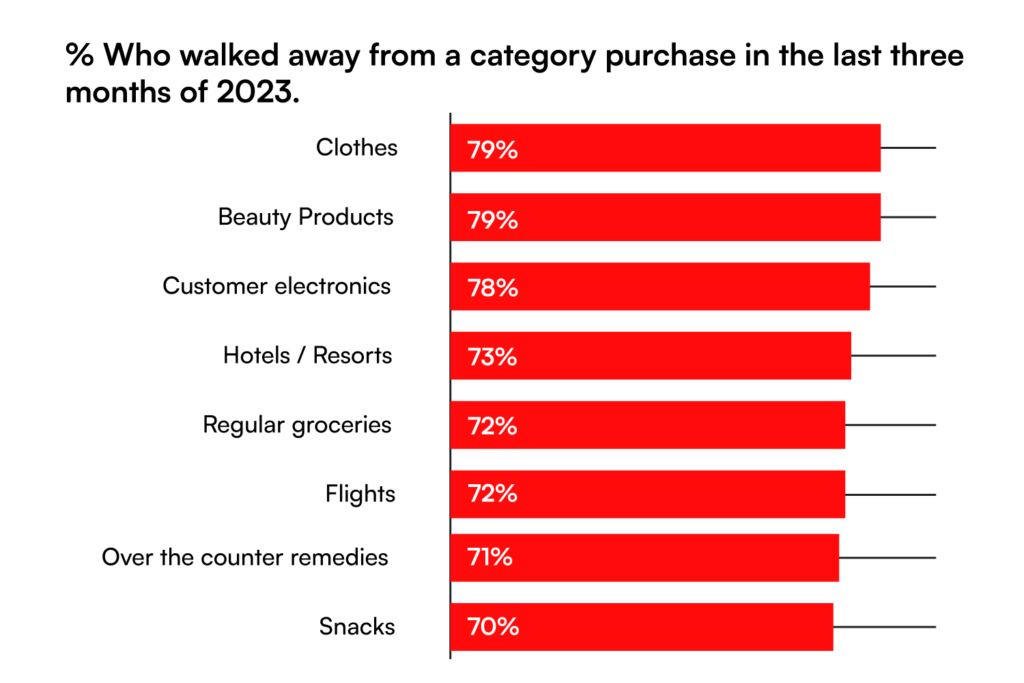 ai product recommendation engine development