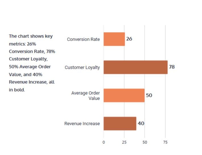 Personalization in E-Commerce