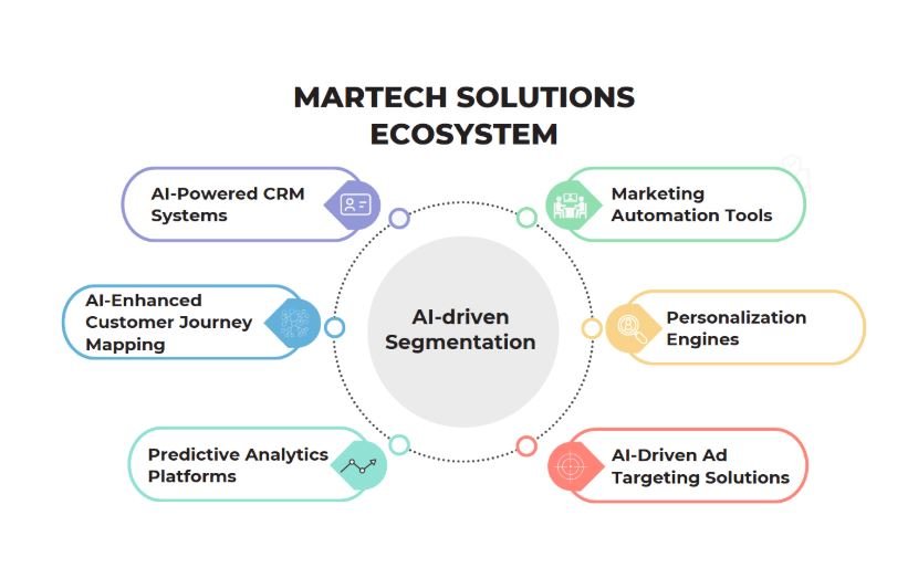 Customer Segmentation