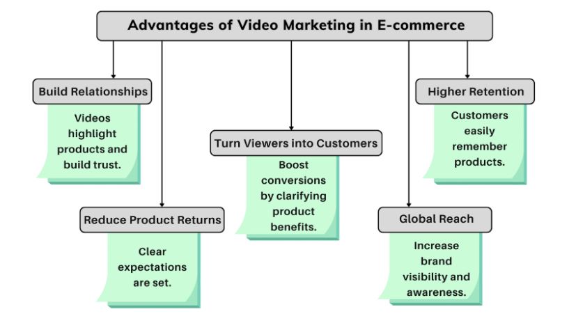 video content