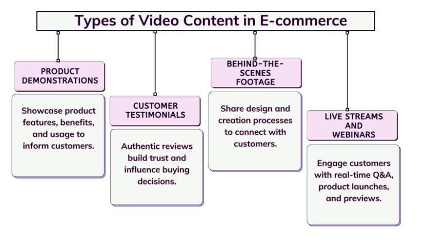 Video content
