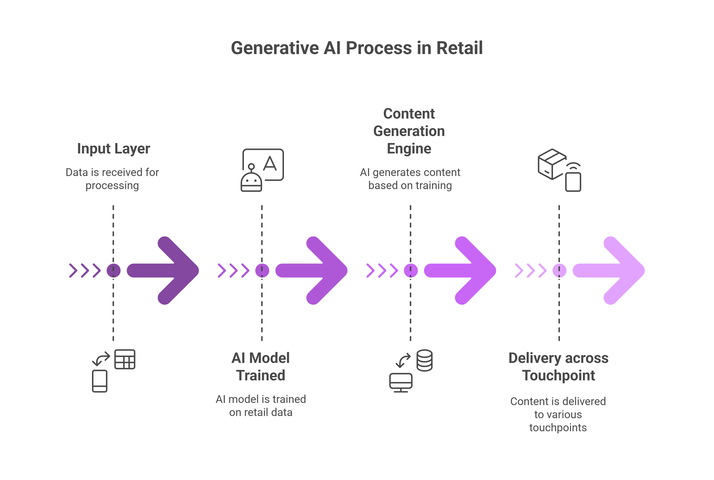 Generative ai in ecommerce
