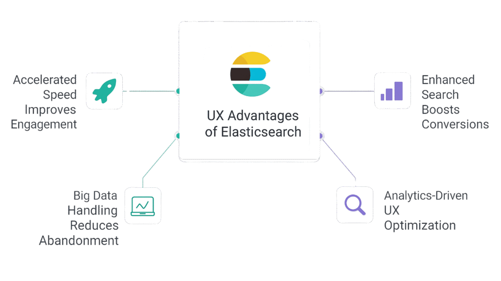 Elastic Search