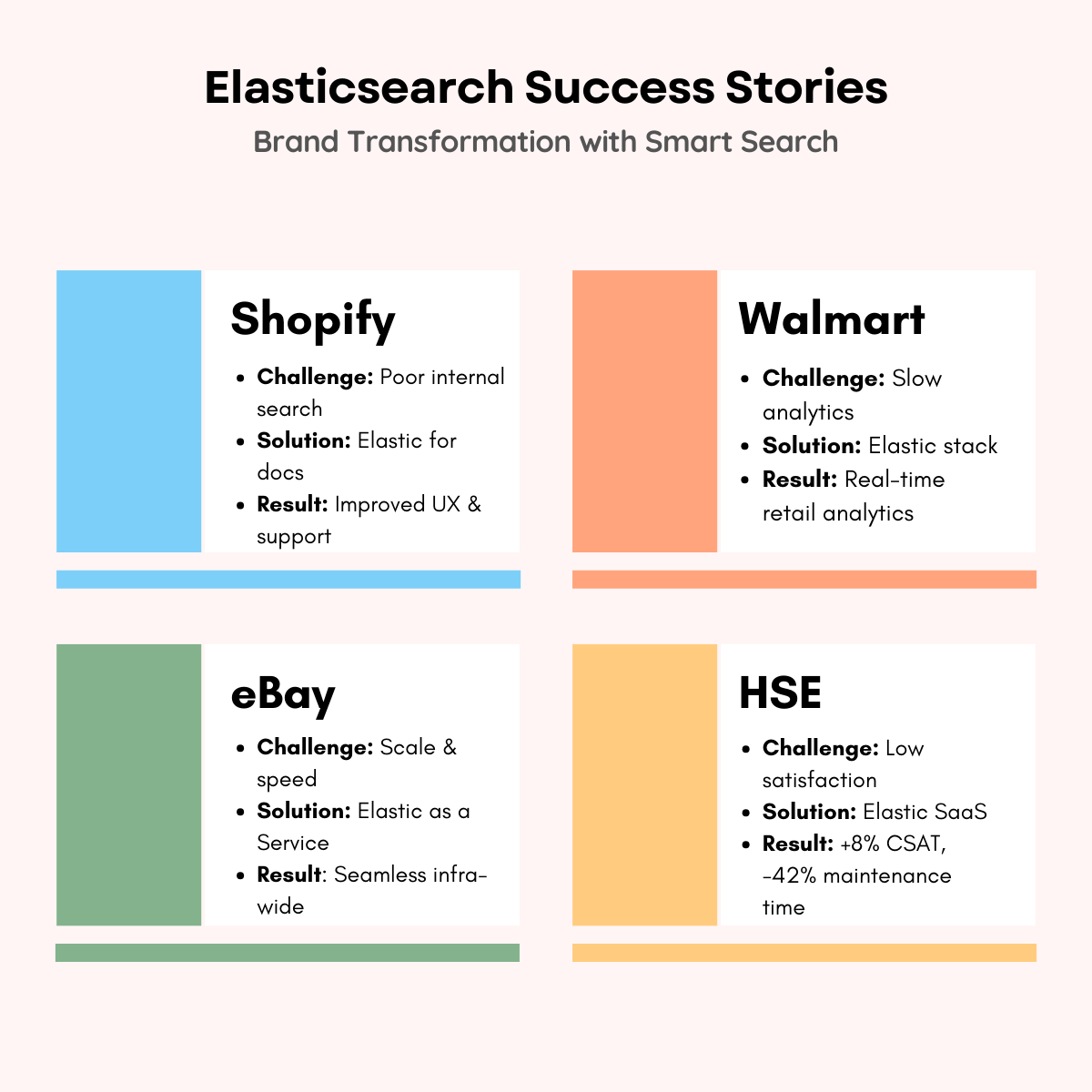 Illustration for Elastic Search Success Stories