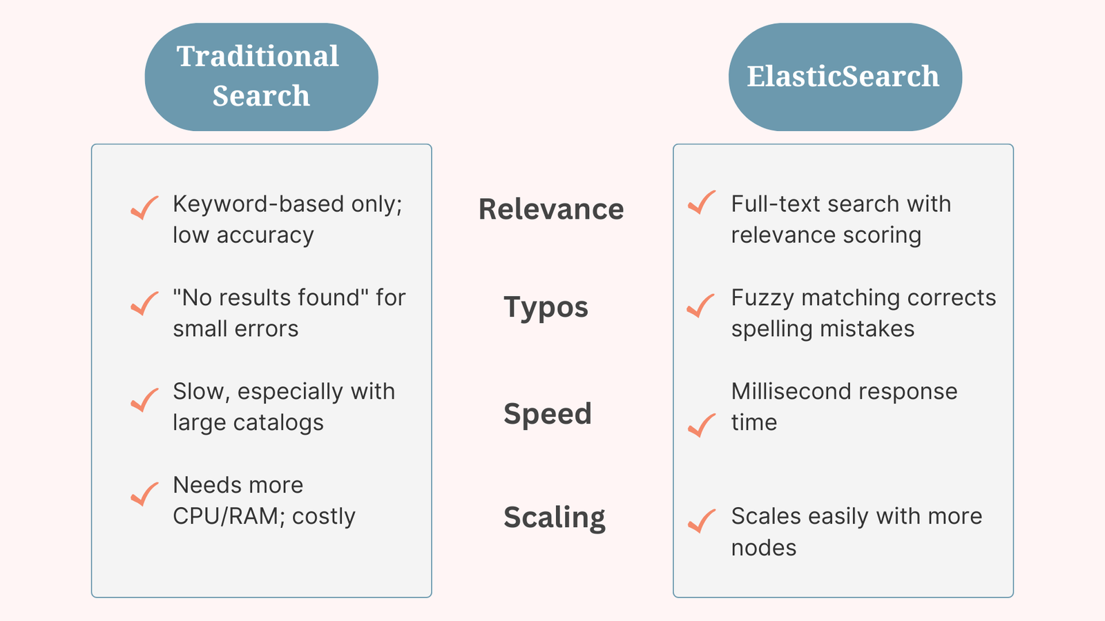 Illustration for Search Challenges in Large Product Catalogs