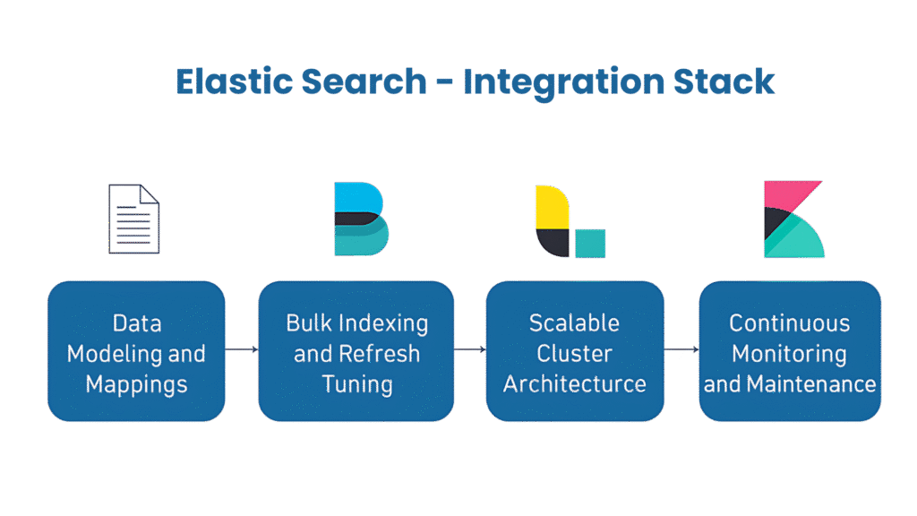 Elastic Search