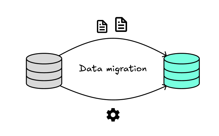 Data Migration Strategies