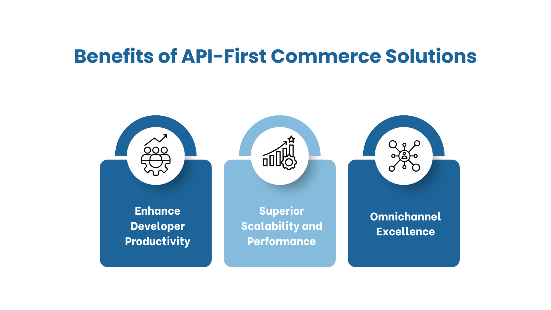 API-First