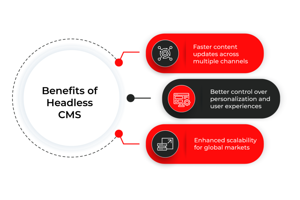 Benefits of Headless CMS integration