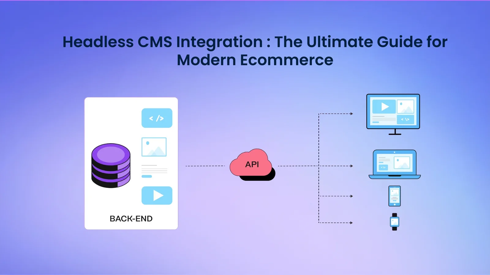Headless-CMS-Integration