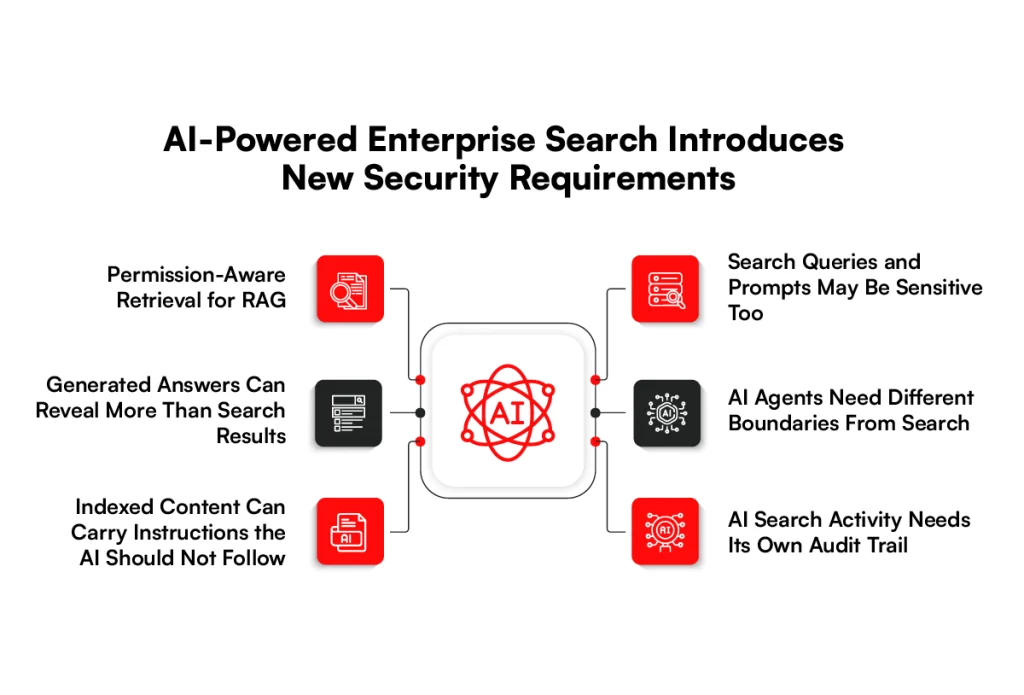 ai-powered enterprise search security