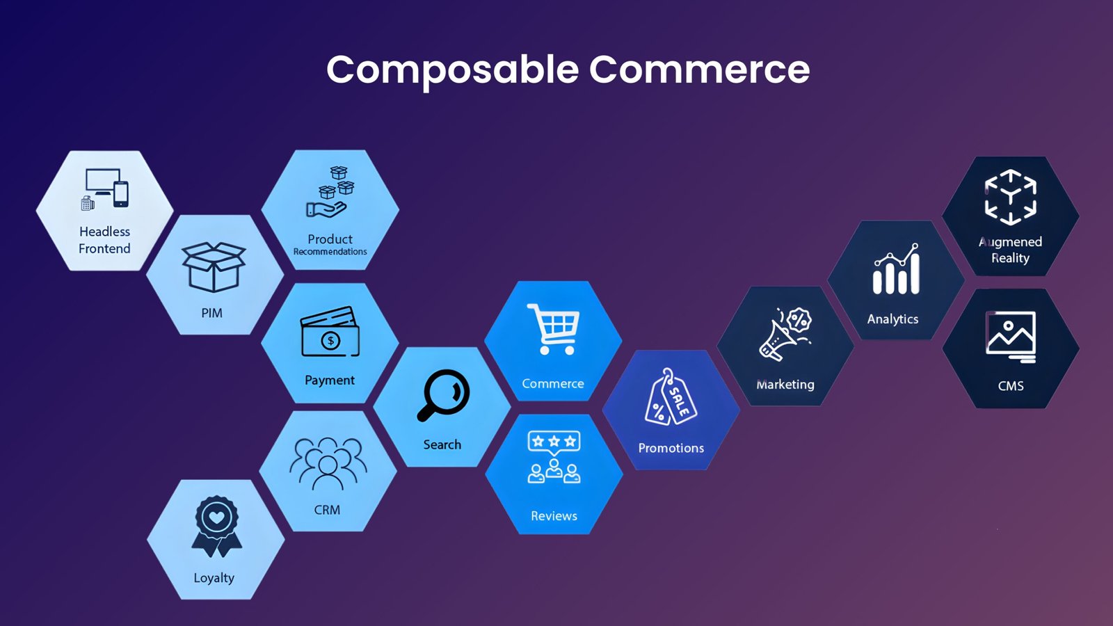 Composable Commerce 