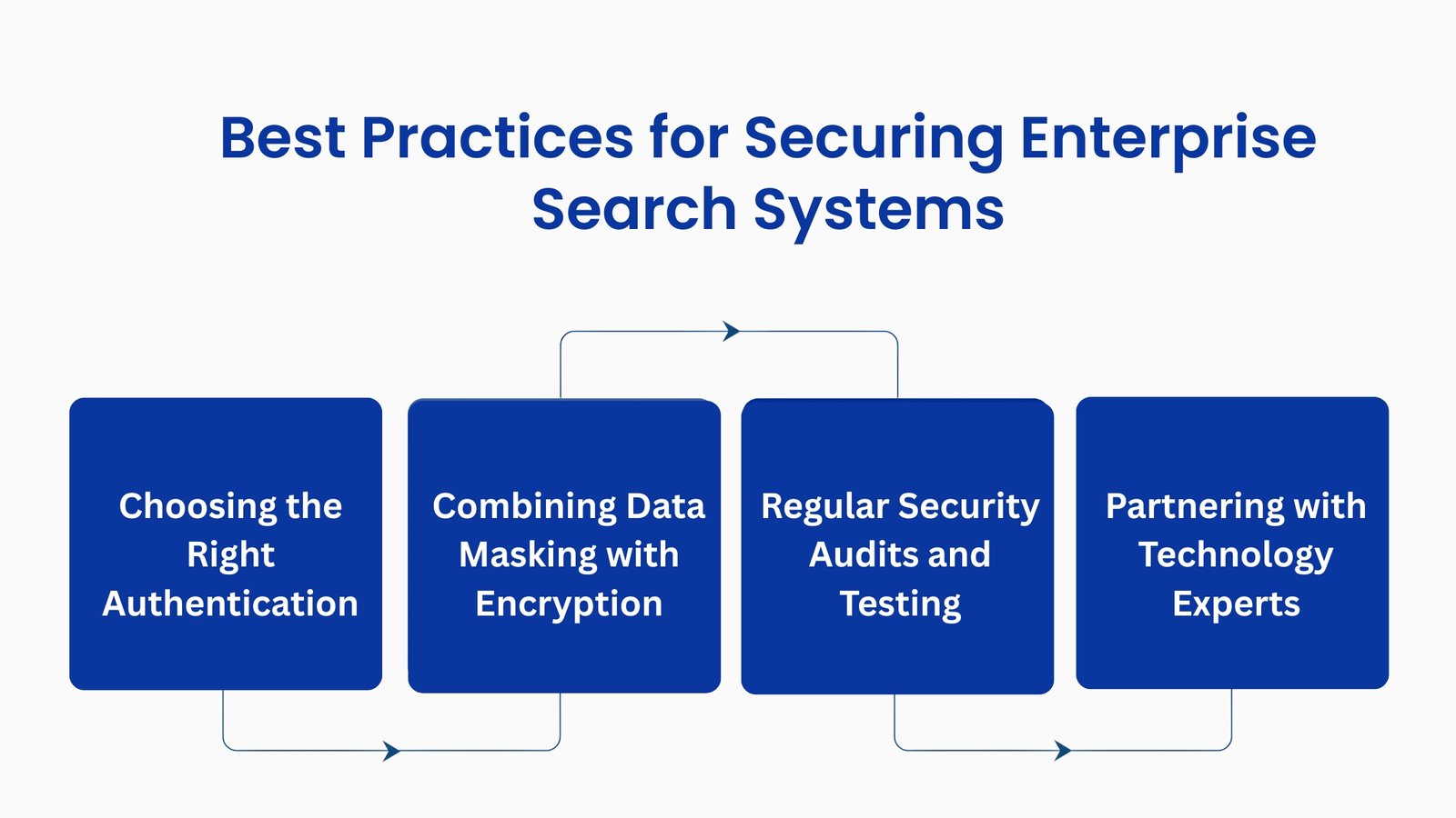 Enterprise Search Security