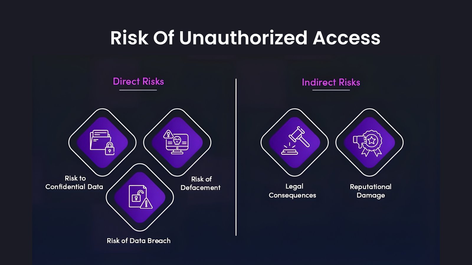 Enterprise Search Security