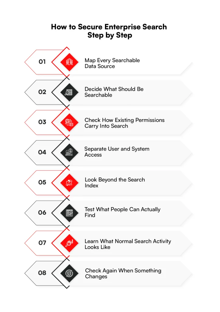 How to secure enterprise search - step by step