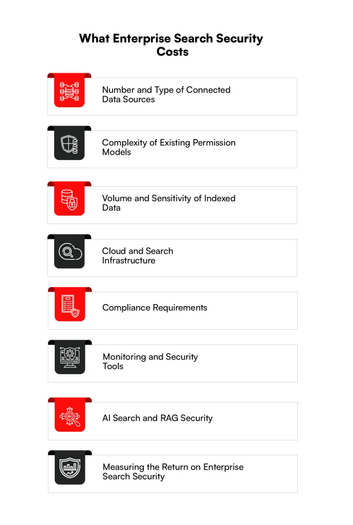Enterprise search security cost