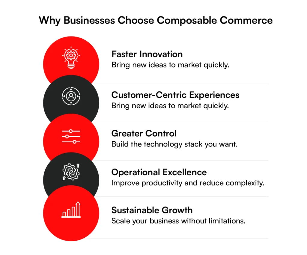 What is composable commerce_ A complete guide-02