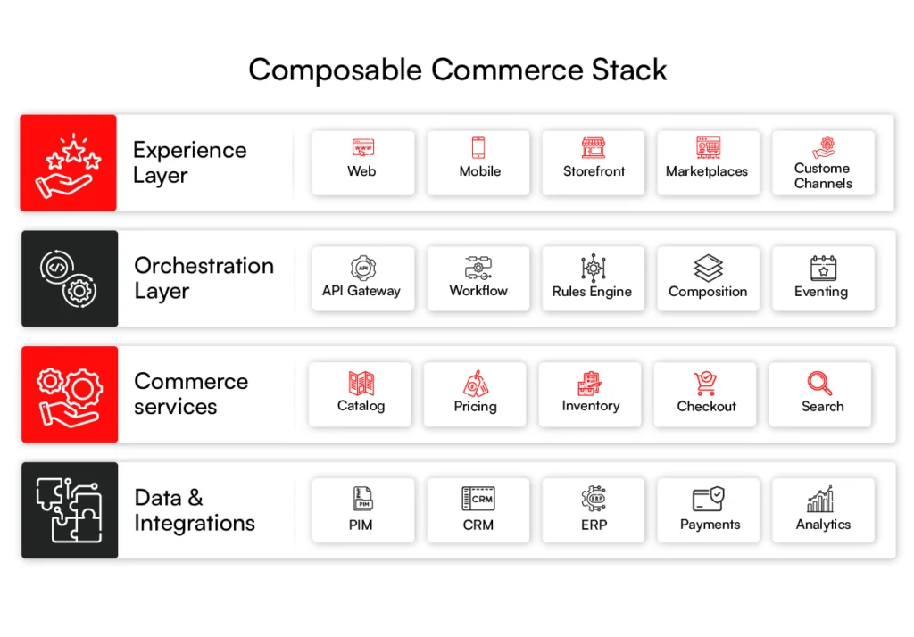 What is composable commerce_ A complete guide-03