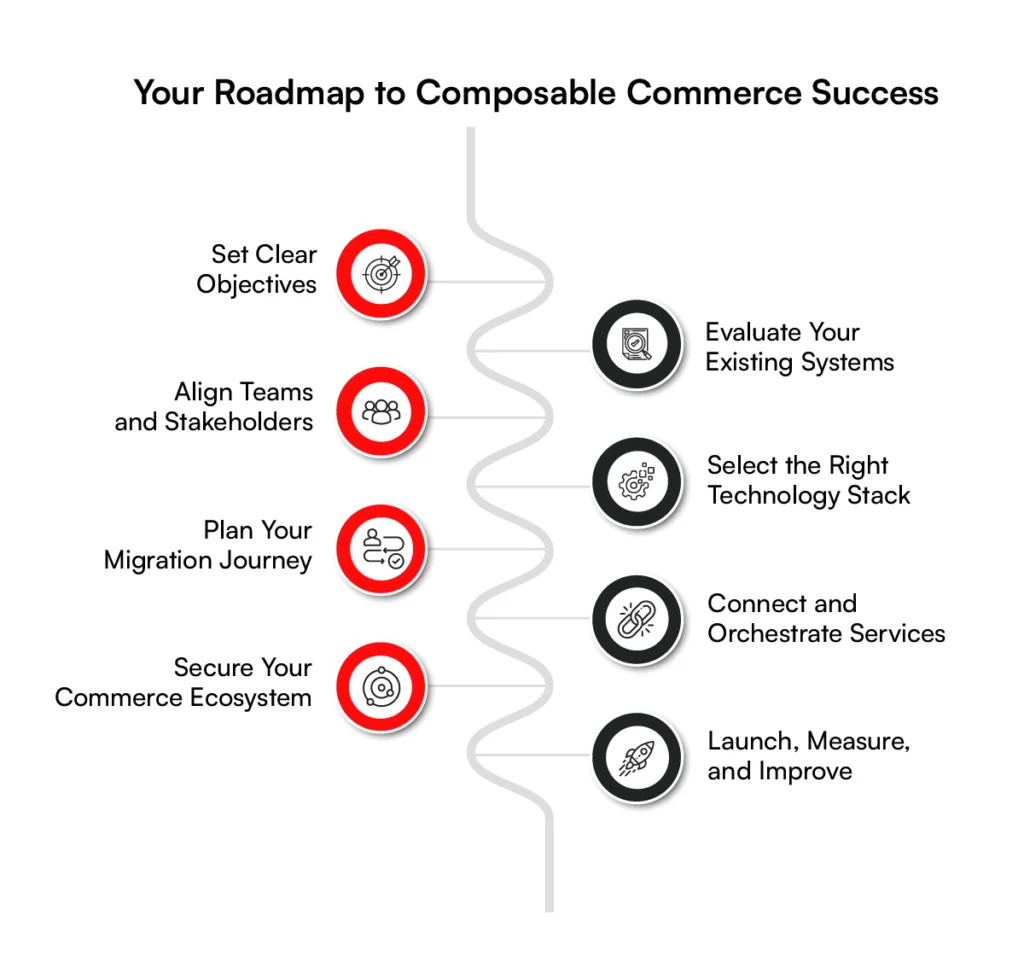 What is composable commerce_ A complete guide-05