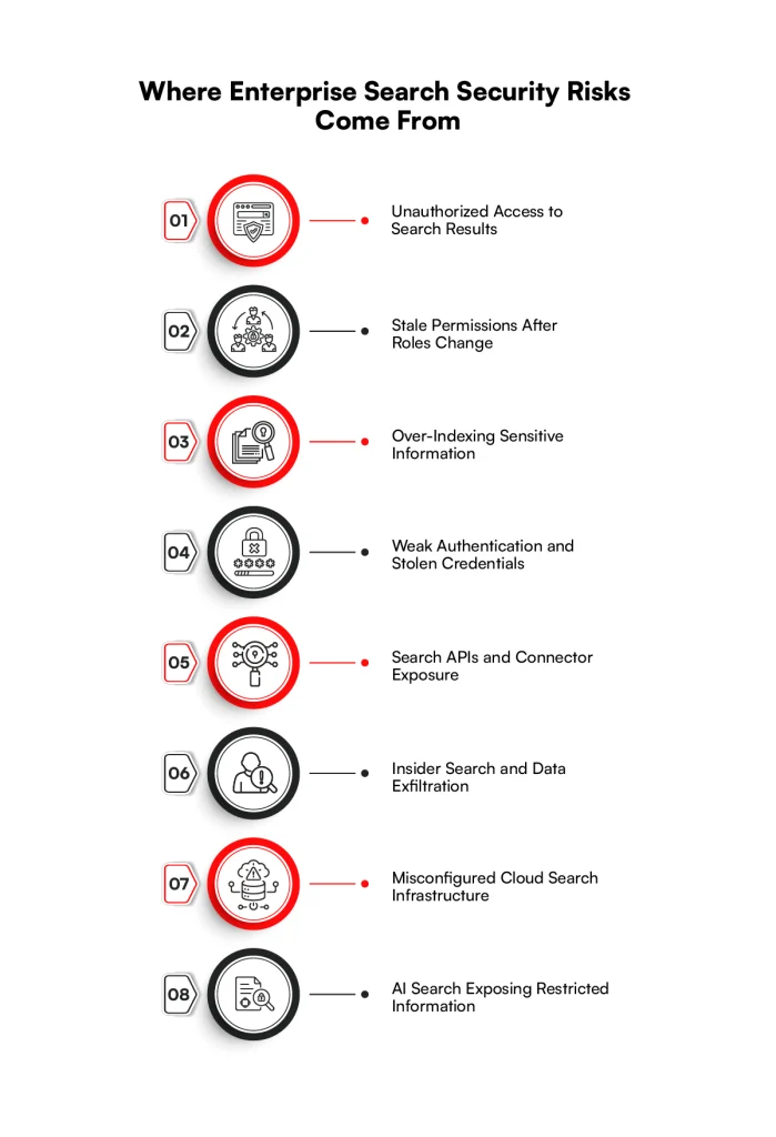 Risks for enterprise search security
