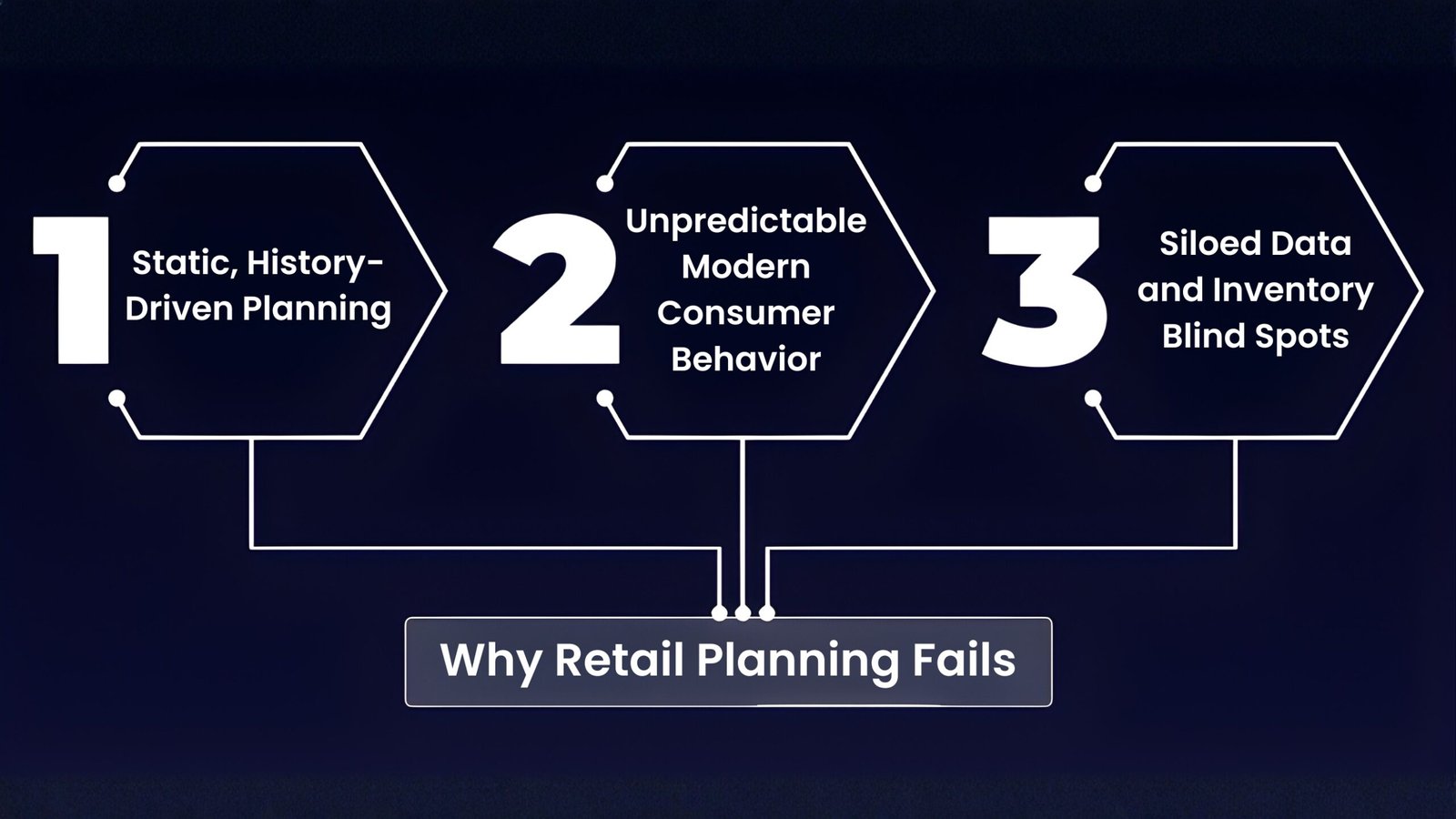 Predictive analytics