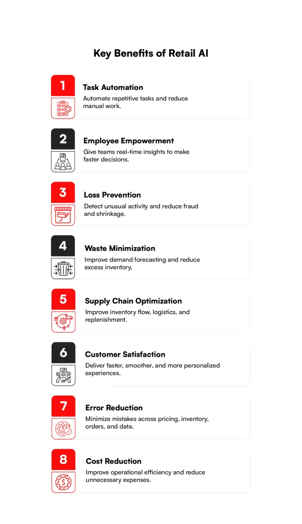 Key benefits of retail ai integration