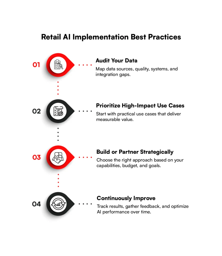 Retail ai implementation best practices