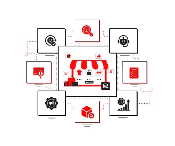 AI in E-commerce: 8 Powerful Use Cases Transforming B2B