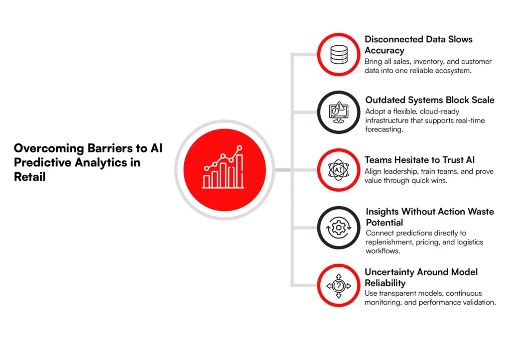 Benefits of ai and big data in predictive analytics