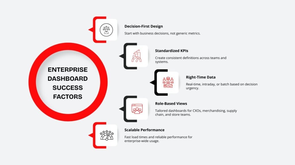 Factors for the enterprise dashboard success
