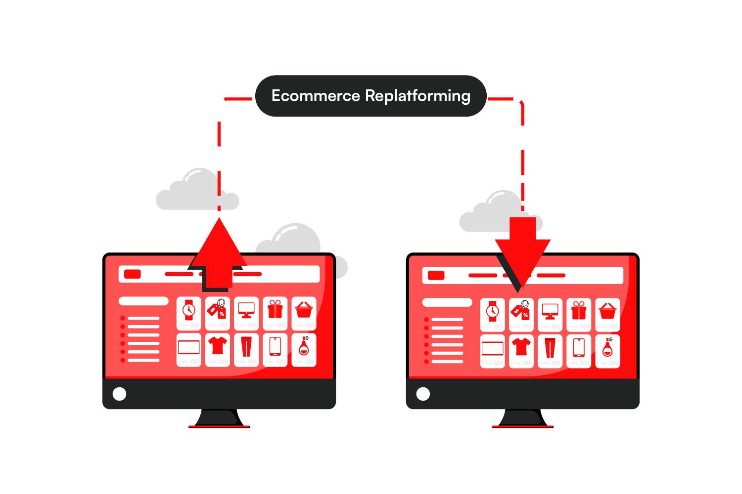 Ecommerce Replatforming