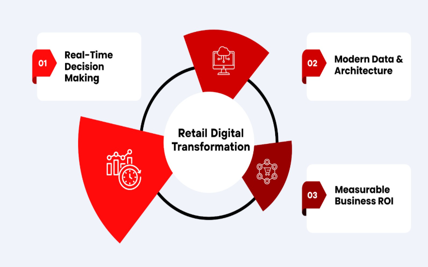 digital transformation case studies