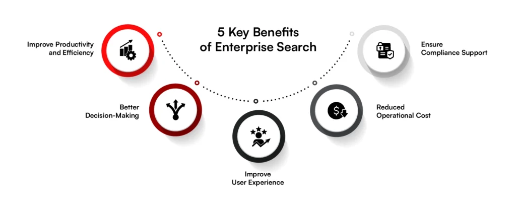 Key Benefits of the enterprise search
