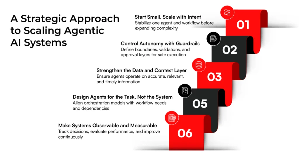 Strategic framework to scale agentic ai systems