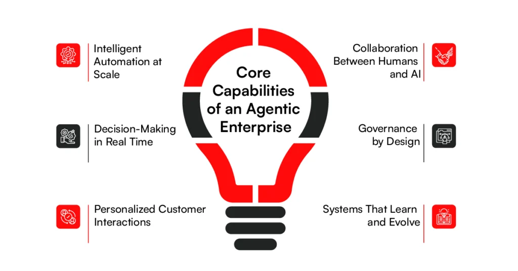 Core capabilities of an agentic enterprise