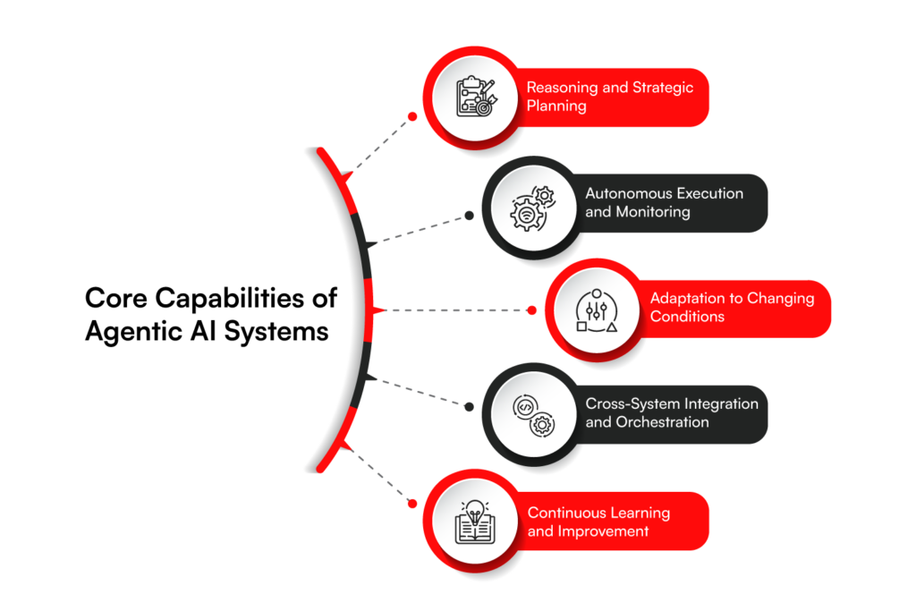 Core capabilities of agentic ai systems