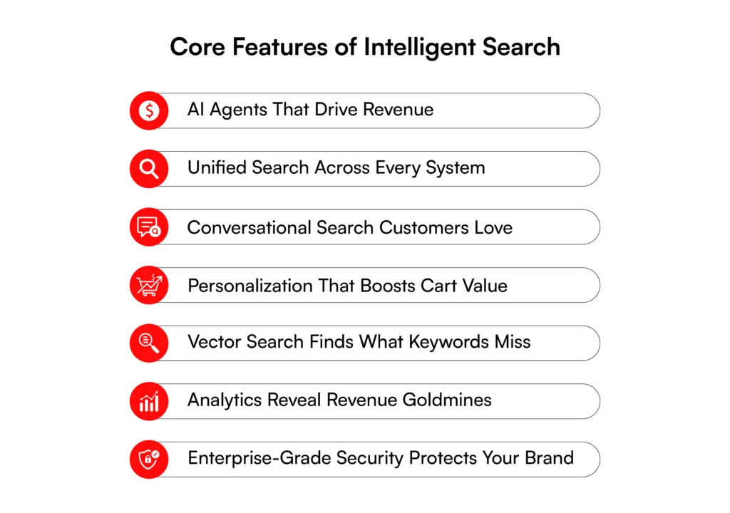 Core features of the intelligent search