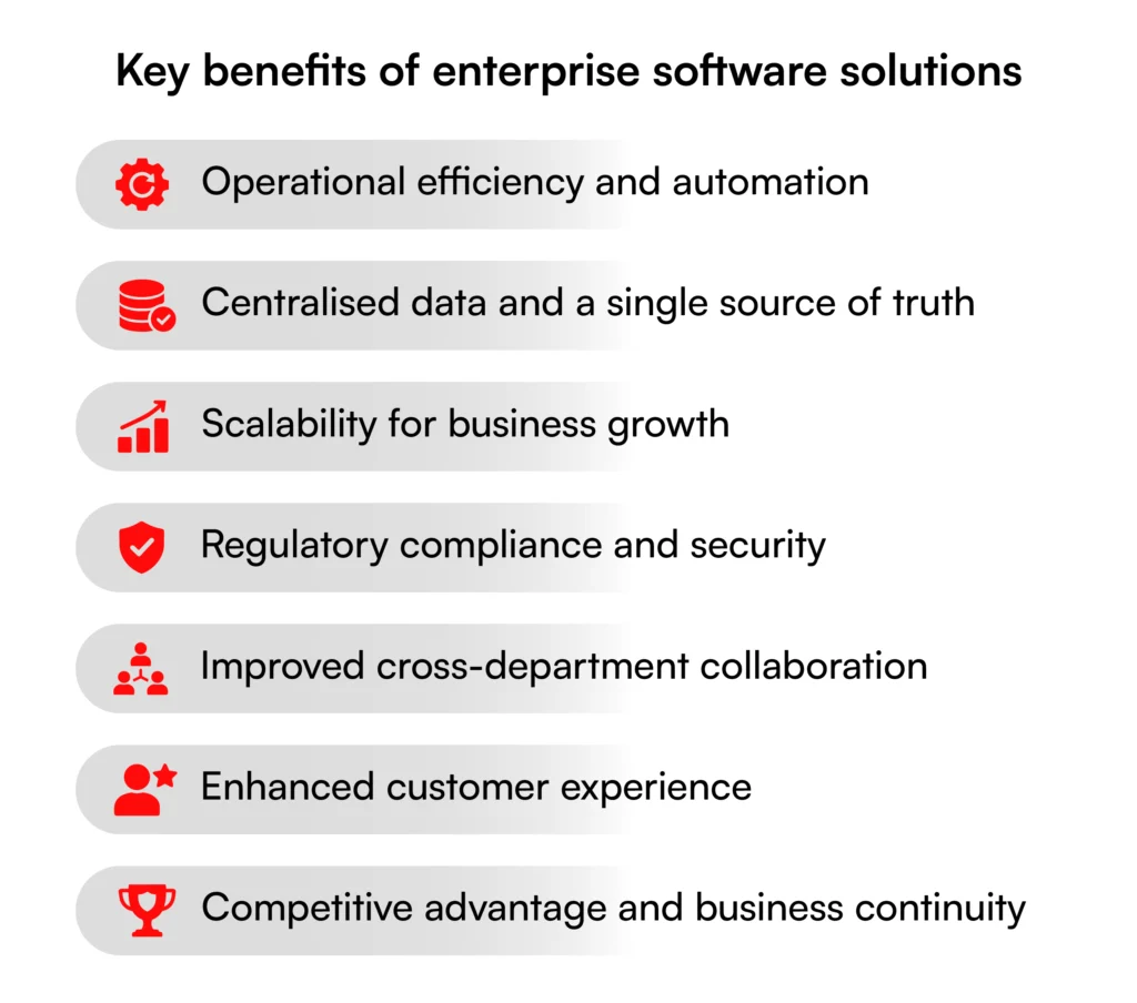 Key Benefits of Enterprise Software solution