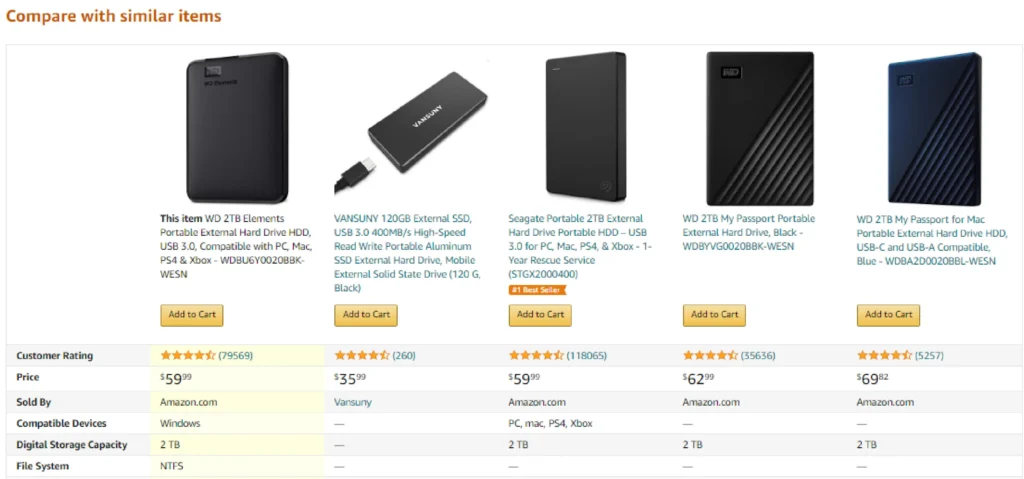 E-commerce product comparison table