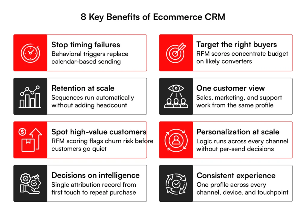 8 Key Benefits of Ecommerce CRM