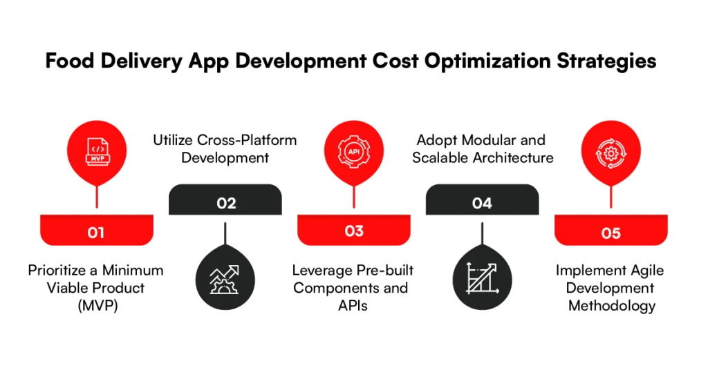 Food Delivery app development cost optimization strategies