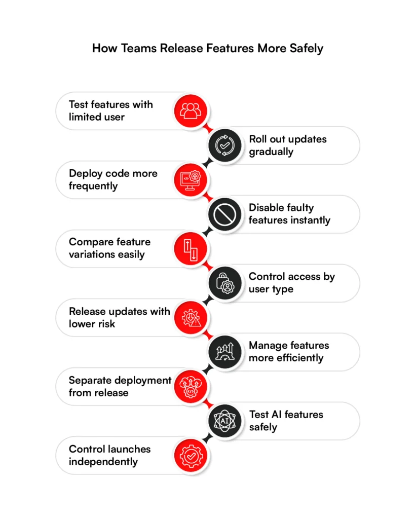 How team releases features flags more safely