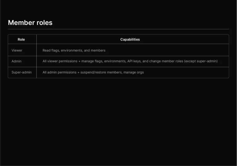 Role-based access